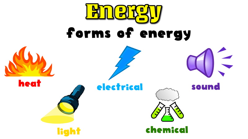 Kinetic And Potential Energy For Kids Kids Matttroy