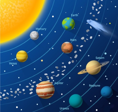 Our Solar System Nonfiction Science Passage For Kids